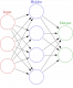 Image for Red Neuronal Artificial category